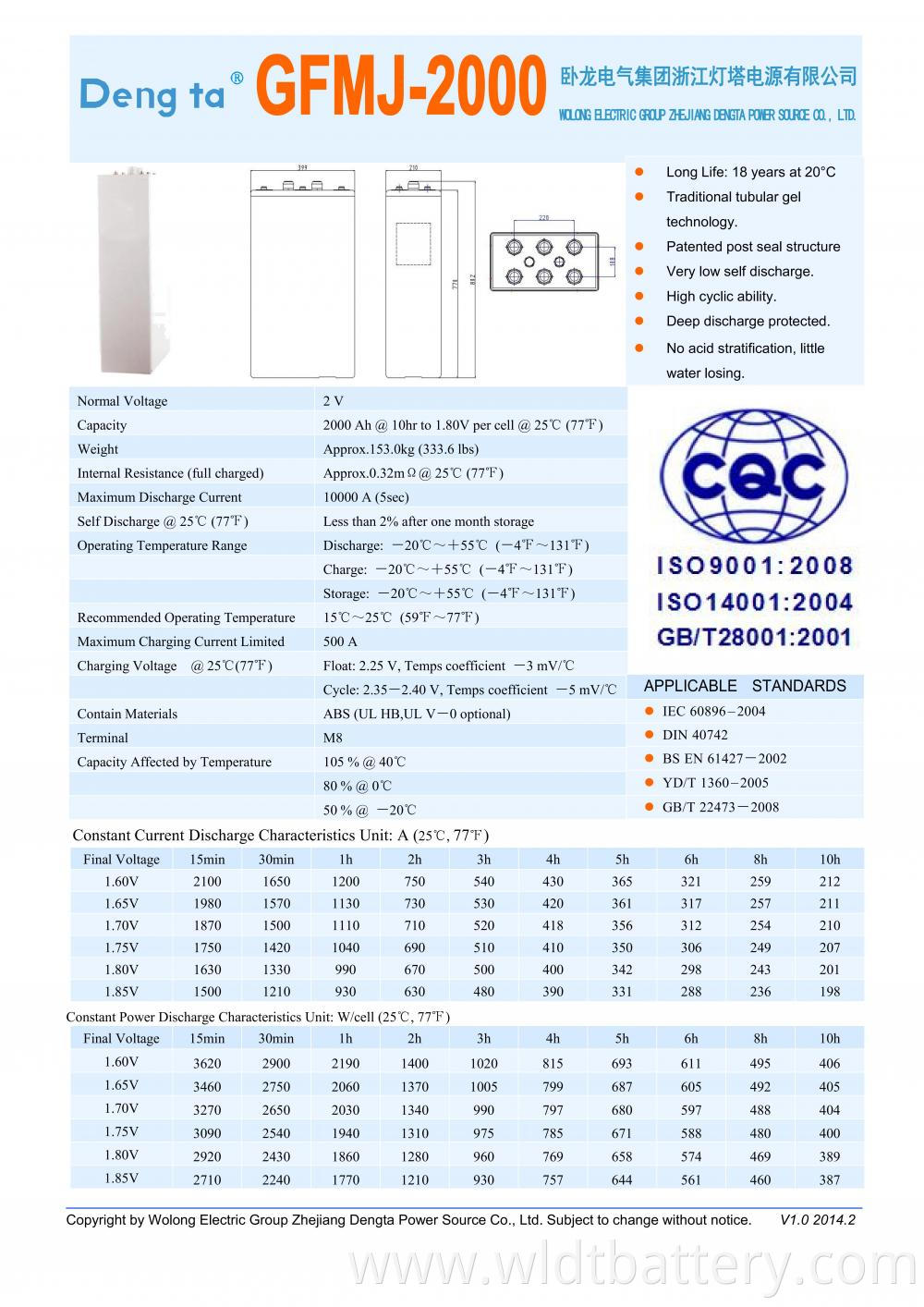 Gfmj 2000 Datasheet H 00